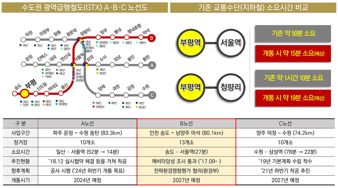 개발호재-1