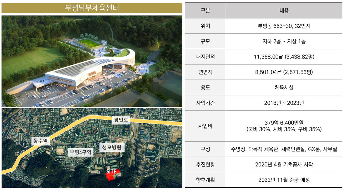 개발호재-7