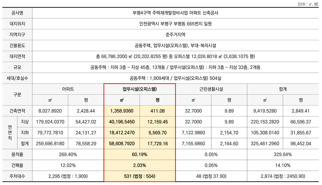 사업소개-사업개요