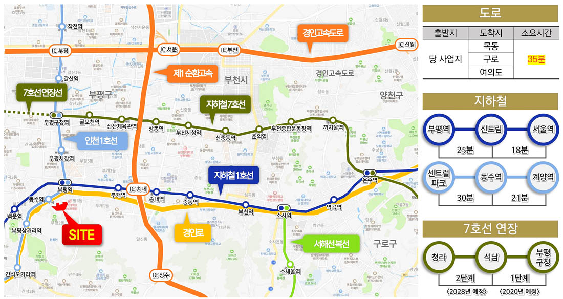 입지환경-교통환경